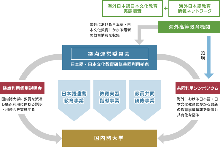 組織図